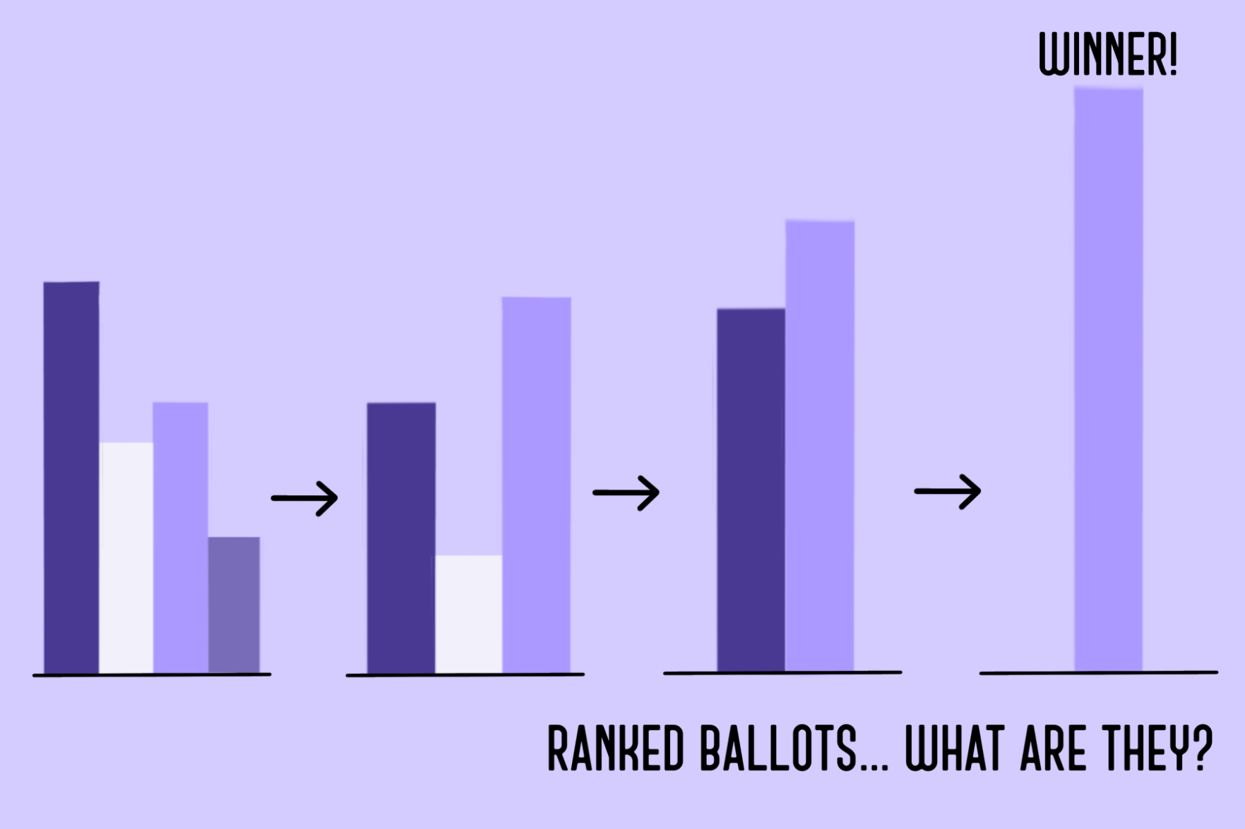 Ranked Ballot Graphic (png)